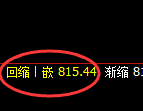 铁矿石:4小时次低点,再度精准进入强势修正