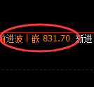 铁矿石:4小时次低点,再度精准进入强势修正