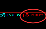 焦煤:试仓低点,精准延续强势波动