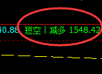 8月24日:焦煤精准(系统策略)双向完美日间交易结构