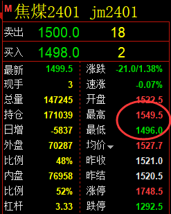 8月24日:焦煤精准(系统策略)双向完美日间交易结构