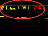 8月24日:焦煤精准(系统策略)双向完美日间交易结构