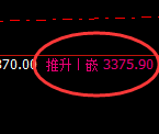 菜粕:回补低点,精准展开极端强势拉升