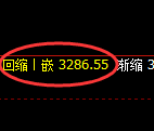 菜粕:回补低点,精准展开极端强势拉升