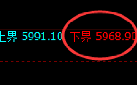 PTA：多结构精准展开极端强势拉升