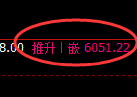 PTA:多结构精准展开极端强势拉升