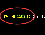 玻璃:日线修正低点,精准展开止跌 回升