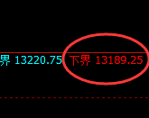 橡胶:试仓低点,精准展开区间振荡运行结构