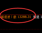 橡胶:试仓低点,精准展开区间振荡运行结构