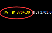 沥青:4小时低点,精准展开强势回升