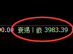 豆粕:涨超2%,回补低点精准展开超强单边极端拉升