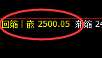 甲醇:4小时结构精准延续强势宽幅振荡