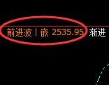 甲醇:4小时结构精准延续强势宽幅振荡