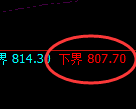 铁矿石:试仓低点,再度精准展开极端强势拉升