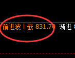 铁矿石:试仓低点,再度精准展开极端强势拉升