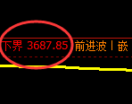 螺纹:试仓低点,精准延续进入宽幅运行结构