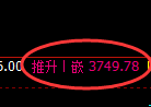 IF股指300:回补高点,精准展开积极冲高回落