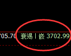 IF股指300:回补高点,精准展开积极冲高回落