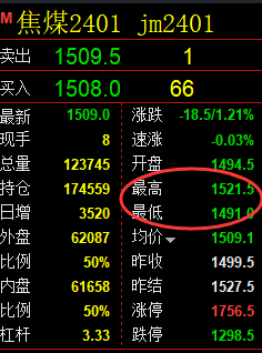 焦煤：VIP精准策略（日间）双向利润突破40点