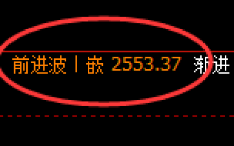 甲醇：宽幅结构，价格结构精准快速洗盘