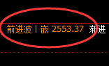 甲醇:宽幅结构,价格结构精准快速洗盘