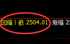 甲醇:宽幅结构,价格结构精准快速洗盘
