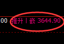 燃油:试仓低点,精准展开区间宽幅振荡