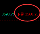 燃油:试仓低点,精准展开区间宽幅振荡