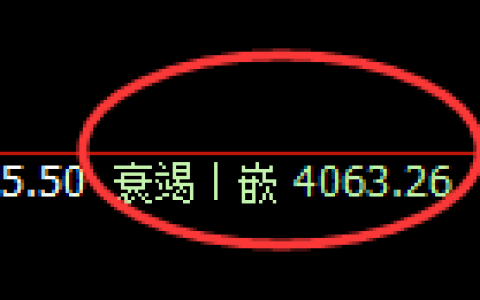 豆粕：涨超3%，回补低点，精准展开极端拉升