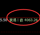 豆粕:涨超3%,回补低点,精准展开极端拉升