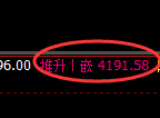 豆粕:涨超3%,回补低点,精准展开极端拉升