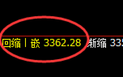 菜粕：日线结构精准展开快速向上修正