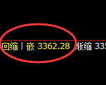 菜粕:日线结构精准展开快速向上修正