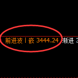 菜粕:日线结构精准展开快速向上修正