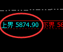 沪银:4小时精准展开完美的宽幅波动结构