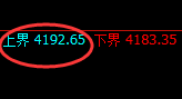 乙二醇:试仓高点,精准展开单边极端快速回撤