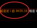 塑料:日线高点,精准展开单边极端回撤
