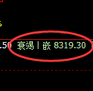 塑料:日线高点,精准展开单边极端回撤