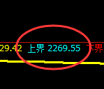 焦炭:极端修正高点,精准展开冲高回落