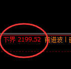 焦炭:极端修正高点,精准展开冲高回落