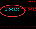 PTA:试仓高点,精准展开单边极端快速回撤