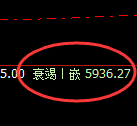 PTA:试仓高点,精准展开单边极端快速回撤