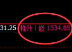 焦煤:日线高点,精准展开极端波动波动