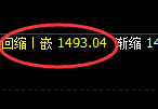 焦煤:日线高点,精准展开极端波动波动