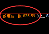铁矿石:日线高点,午后精准展开极端冲高回落