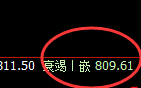 铁矿石:日线高点,午后精准展开极端冲高回落