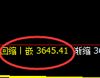 螺纹:日线高点,精准展开极端冲高回落