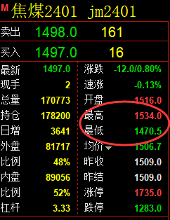 焦煤：精准VIP策略（日间）双向利润突破100点