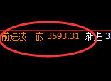 燃油:近百点极端精准快速洗盘