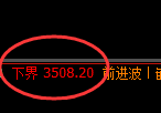 燃油:近百点极端精准快速洗盘